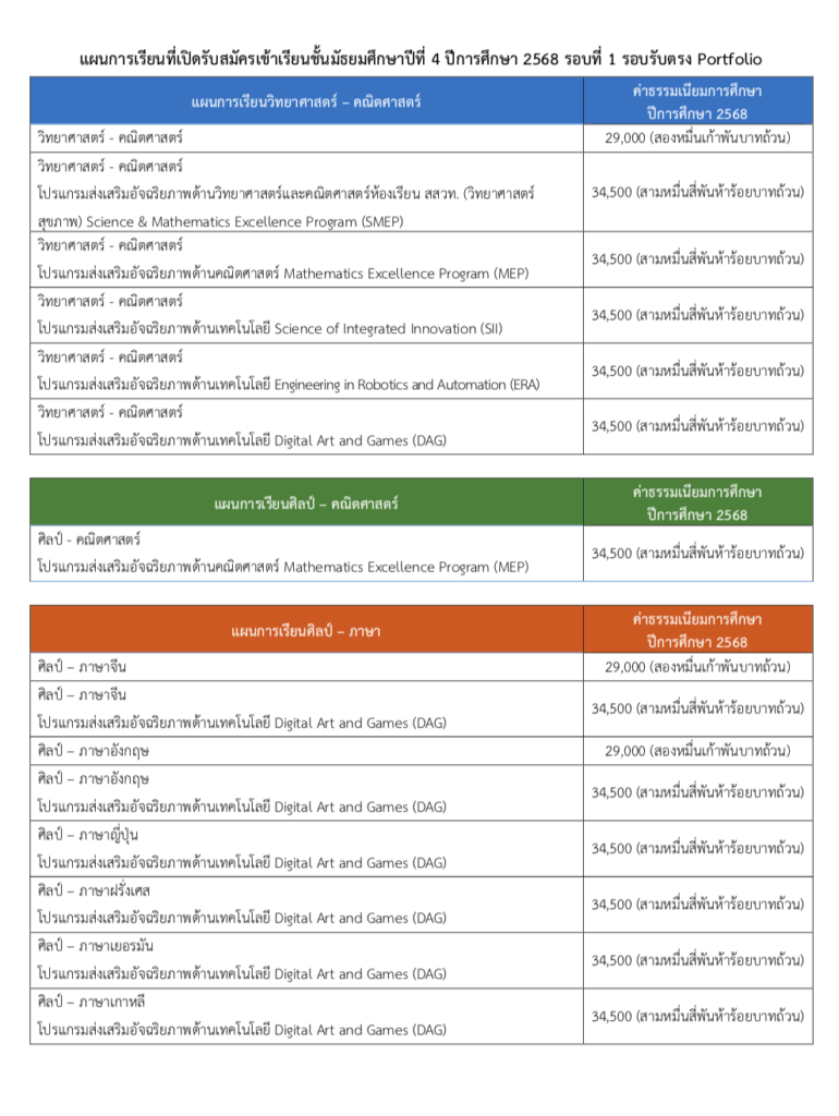 สอบเข้า ม.4 โรงเรียนปรินส์ เชียงใหม่ 2567 รอบแรก